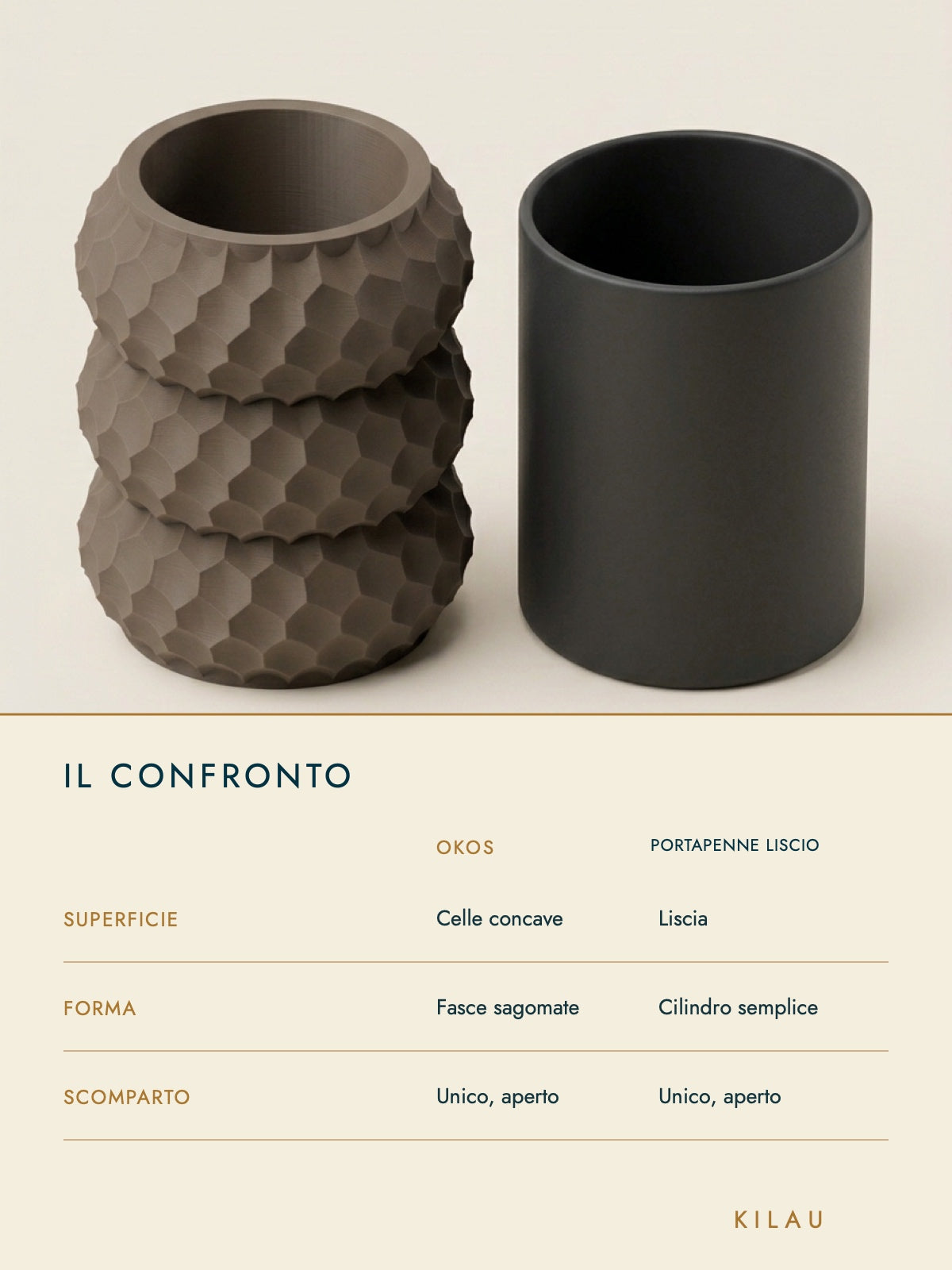 Perché questo e non un'alternativa